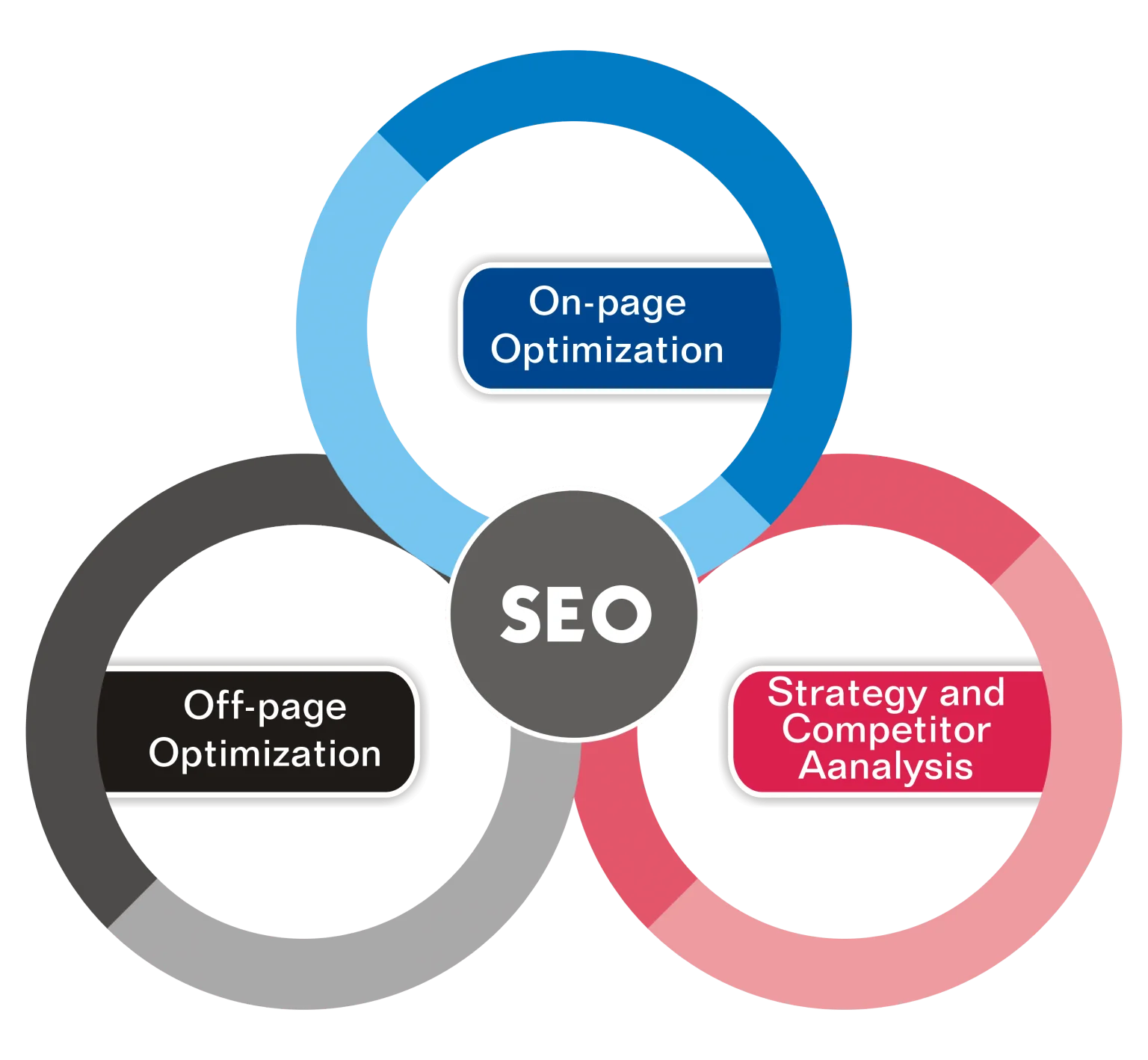 SEO Services to Rank Higher on Google - Boost Your Business in Brighton, Uk