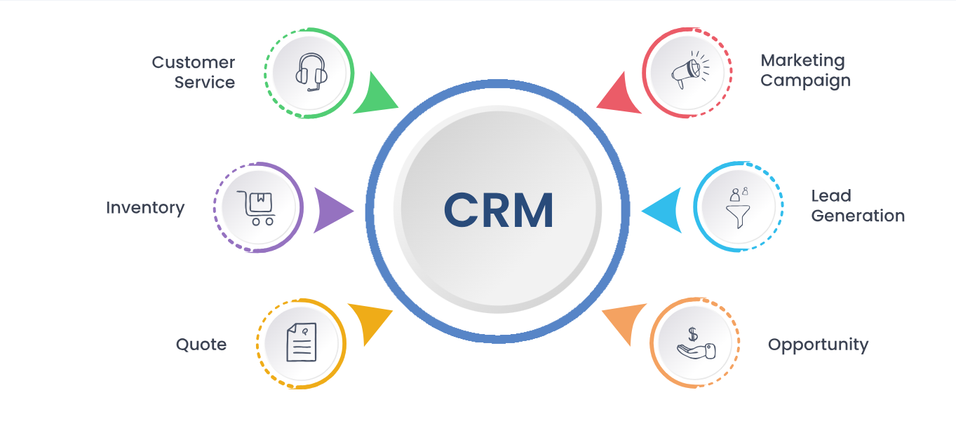 CRM Software Development | CRM Software Designing Company in Brighton, Uk