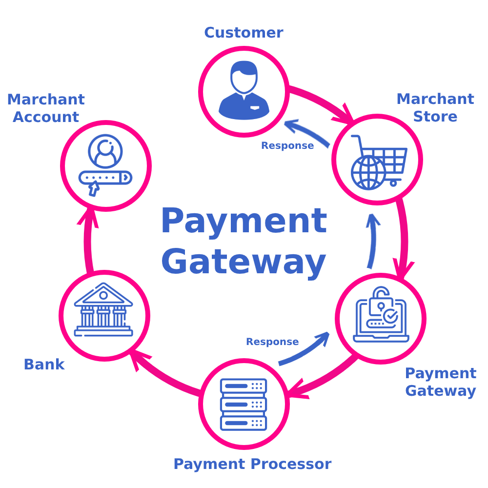 Top Features to Look for in Payment Gateway Integration Services in Brighton, Uk for Online Business