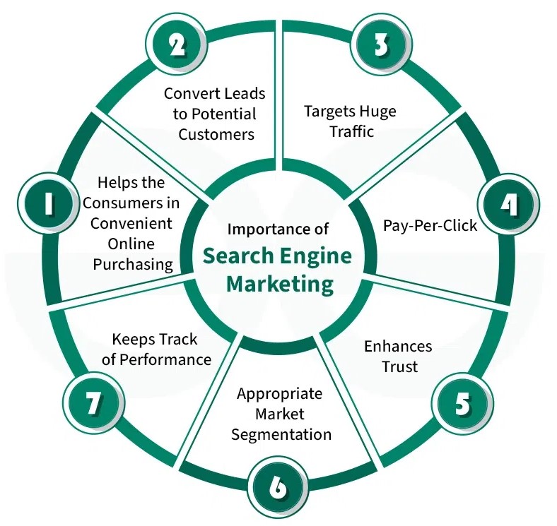 SEM services in Brighton, Uk 2026 | Google Ads marketing Brighton, Uk SEO advertising