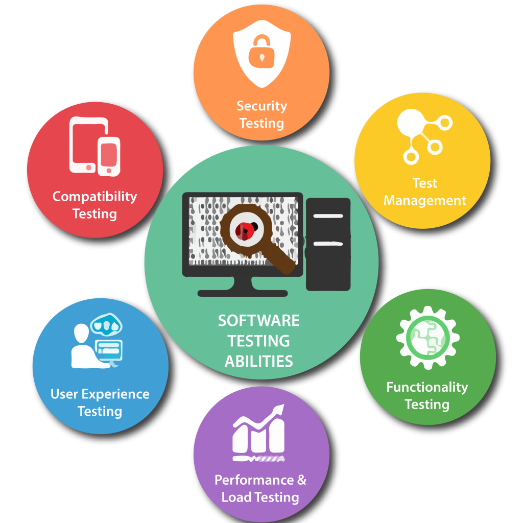 Software Testing Services in Brighton, Uk for Secure and Reliable Applications